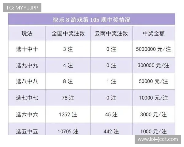 第19241期开奖结果公布最新中奖号码查询